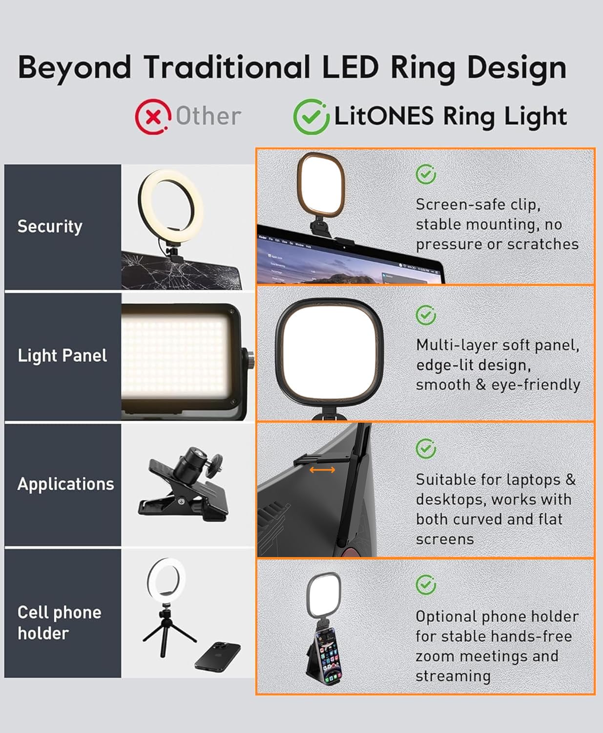 LitONES Webcam Ring Light with Screen-Safe Monitor Clip