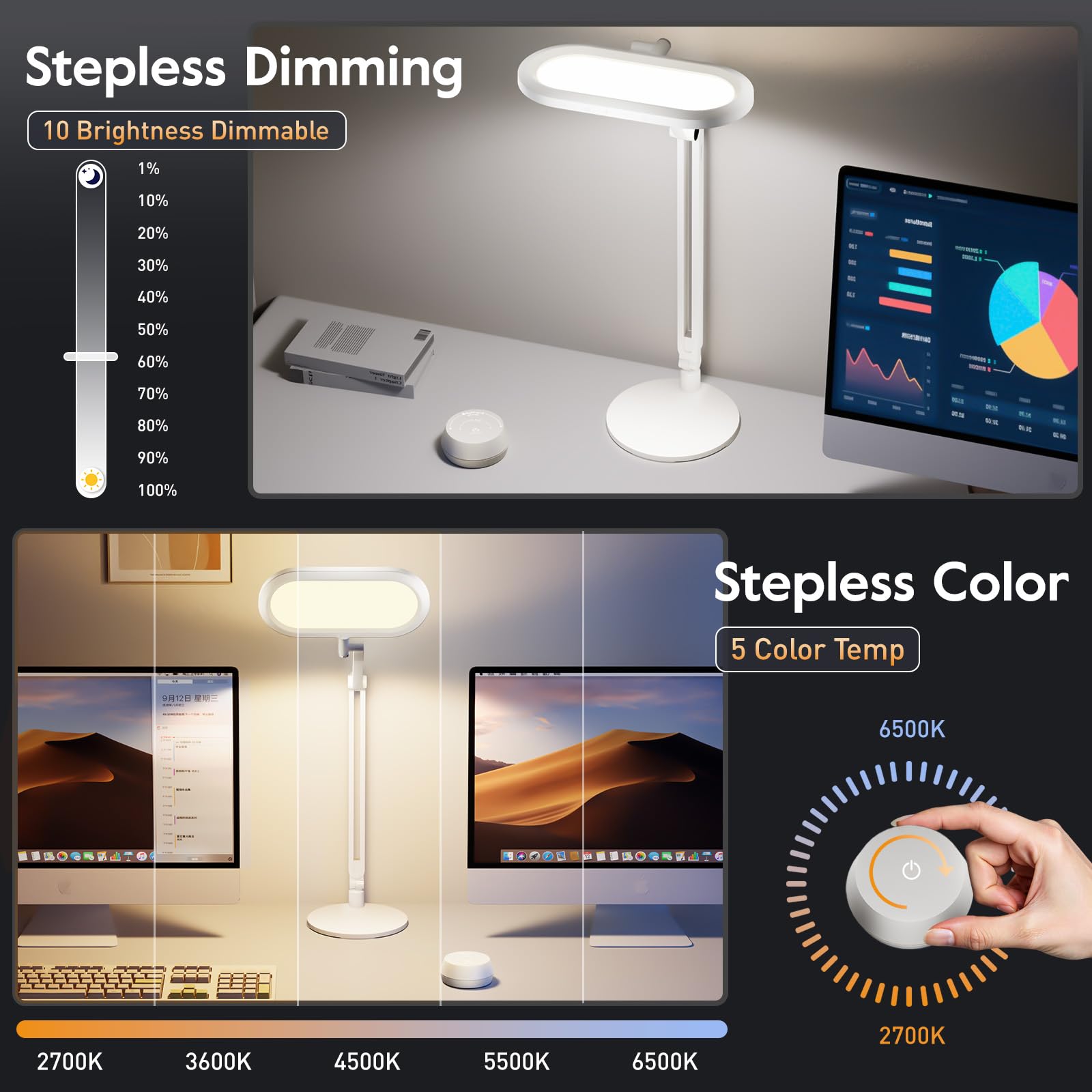 LitONES Dual-Sided LED Desk Lamp with Knob Remote