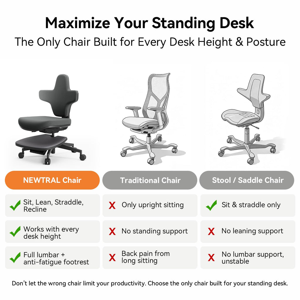 Newtral 6-in-1 Ergonomic Sit-Stand Perch Stool